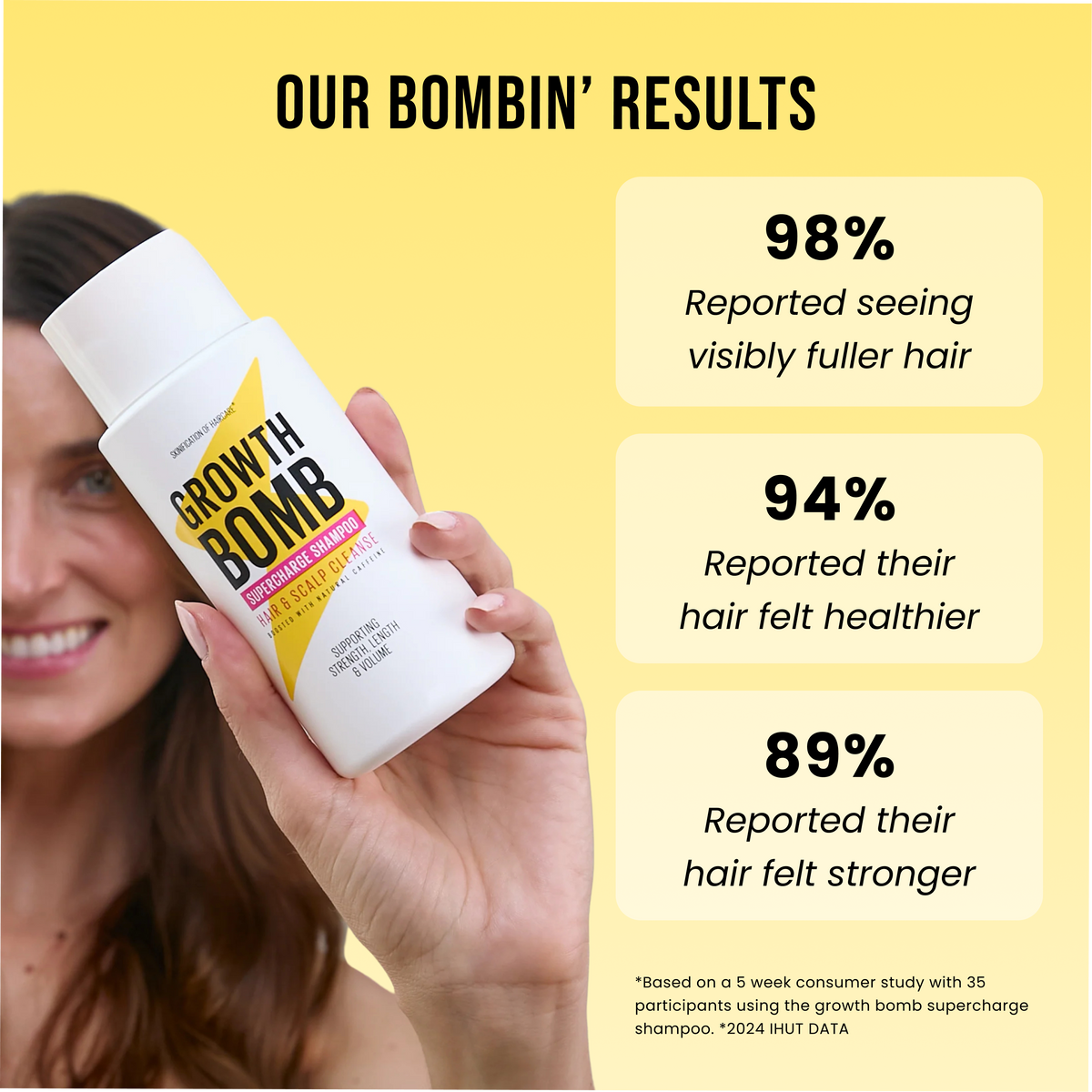 Growth Bomb shampoo bottle held in hand beside 98%, 94%, and 89% results text